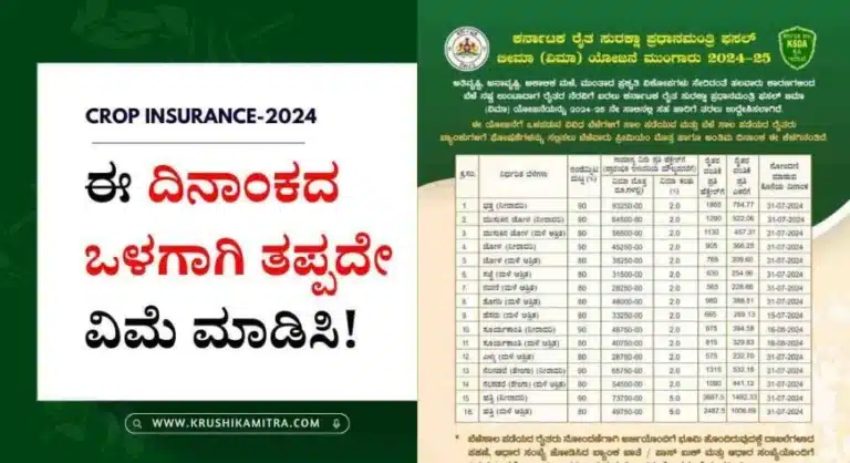 Crop Insurance- ಬೆಳೆ ವಿಮೆ ಮಾಡಿಸಲು ಎಲ್ಲಿ ಅರ್ಜಿ ಸಲ್ಲಿಸಬೇಕು? ಸಲ್ಲಿಸಬೇಕಾದ ದಾಖಲೆಗಳೇನು?