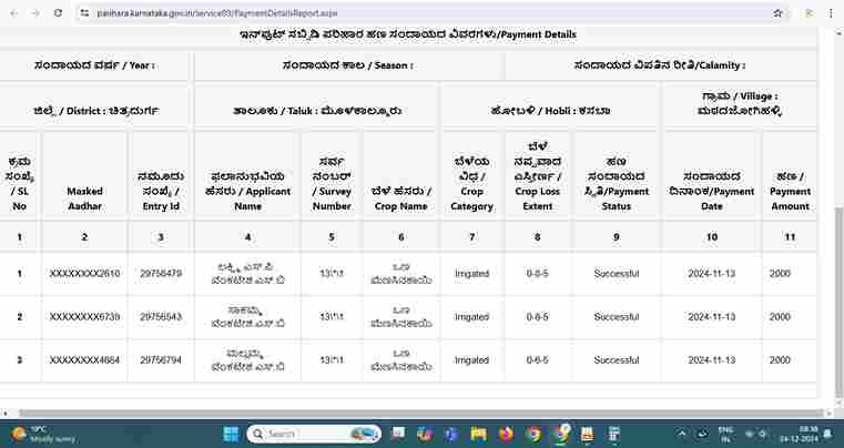 Bele Parihara Status