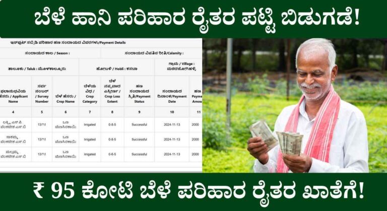 Kharif Bele Parihara-ಮುಂಗಾರು ಹಂಗಾಮಿನಿ ಬೆಳೆ ಪರಿಹಾರ ಹಣ ಜಮಾ ಅದ ರೈತರ ಪಟ್ಟಿ ಬಿಡುಗಡೆ!