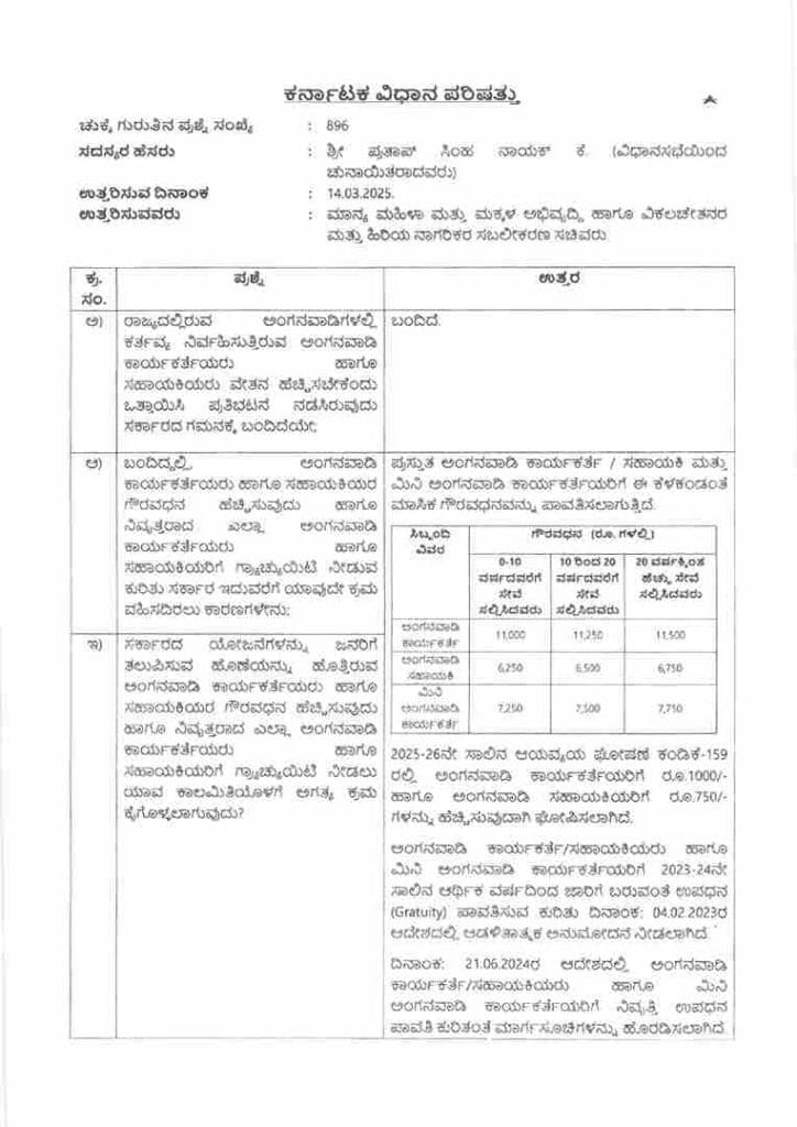 anganawadi helper salary