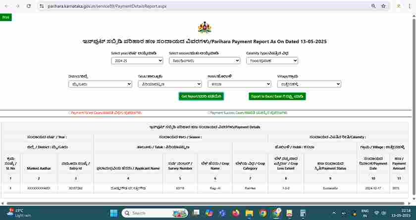 Bele Parihara amount