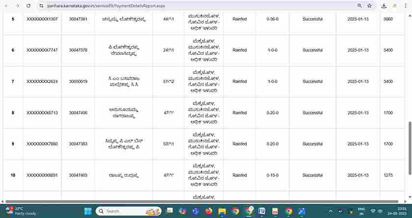 Bele Parihara status (6)