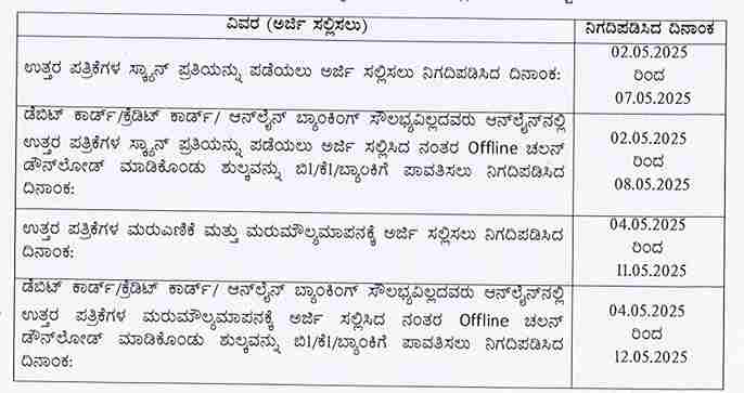 SSLC Exam Revaluation