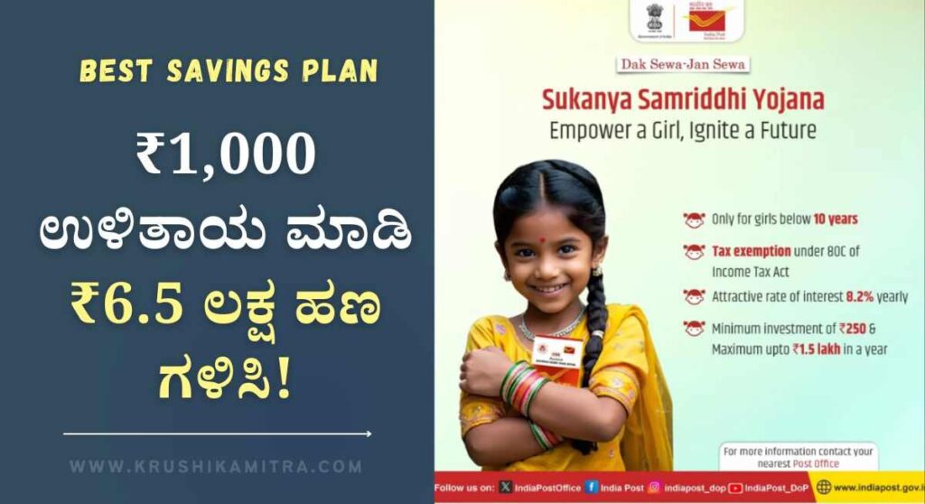 Best Savings Plan- ತಿಂಗಳಿಗೆ ಕೇವಲ ₹1,000 ಉಳಿತಾಯ ಮಾಡಿ ₹6.5 ಲಕ್ಷ ಹಣ ಗಳಿಸಿ!