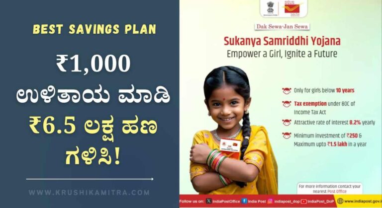 Best Savings Plan- ತಿಂಗಳಿಗೆ ಕೇವಲ ₹1,000 ಉಳಿತಾಯ ಮಾಡಿ ₹6.5 ಲಕ್ಷ ಹಣ ಗಳಿಸಿ!