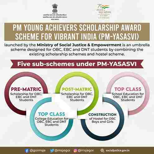 PM Yasasvi Scholarship