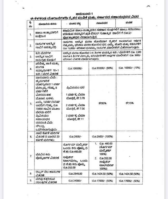 Veterinary Subsidy Schemes