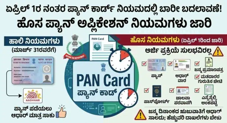 Pan Card New Rules-ಪ್ಯಾನ್ ಕಾರ್ಡ್ ನಿಯಮಗಳಲ್ಲಿ ಬದಲಾವಣೆ: ಏಪ್ರಿಲ್ 1ರಿಂದ ಹೊಸ ರೂಲ್ಸ್ ಜಾರಿ; ಏನಿದು ಬದಲಾವಣೆ?