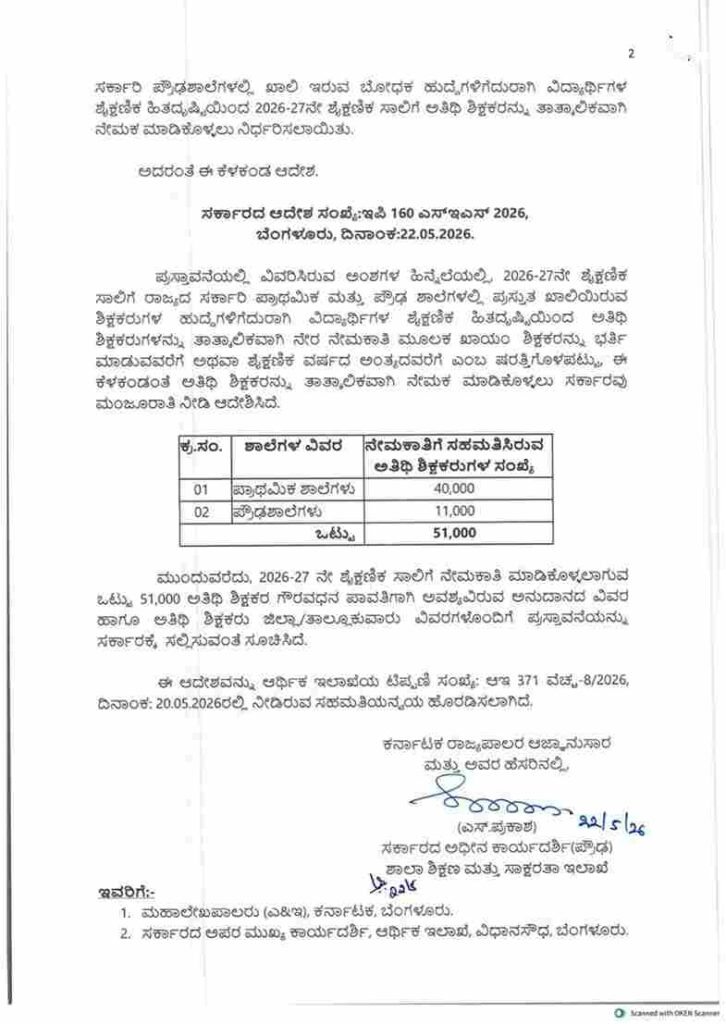 Guest Teachers Job In Karnataka