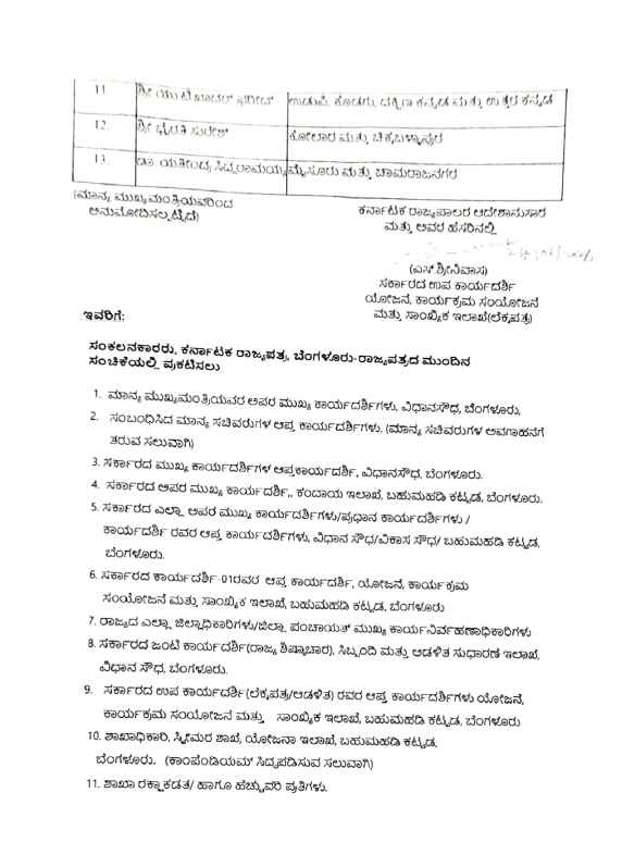 District Ministers In Karnataka