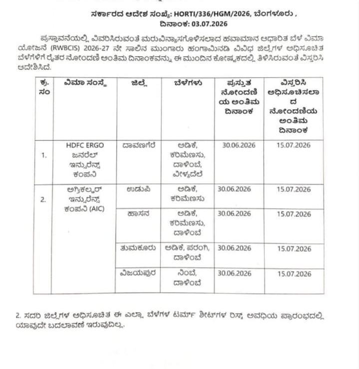 Arecanut Insurance Last Date