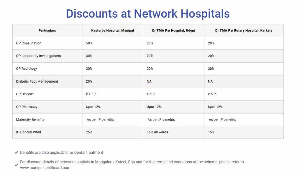 Manipal Health Card