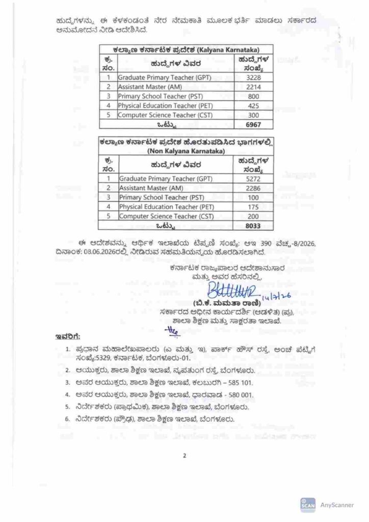 Teacher Recruitment in karnataka