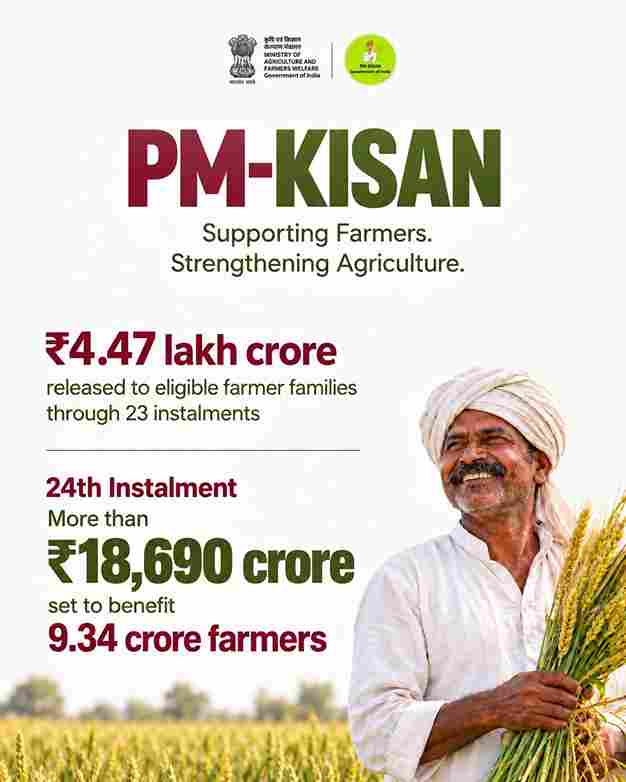 PM Kisan Beneficiary List